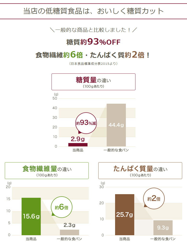 糖質制限 低糖質食パン 低糖質 プレミアム食パン 1.5斤×1本 (8枚切+両耳)//高級食パン パン 植物ファイバー こんにゃく 置き換え ダイエット 食品 ダイエット食品 置き換え 食物繊維 ロカボ 冷凍パン 非常食 タンパク質