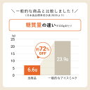 低糖質 アイス(バニラ) 6個 //アイスクリーム 低糖質 糖尿病 砂糖不使用 糖類ゼロ 糖質制限 低糖質 糖質オフ ダイエット スイーツ デザート おやつ 3