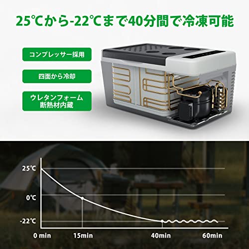 F40C4TMP18L車載冷蔵庫-22℃~10℃冷蔵冷凍25℃~55℃加温車載冷温庫急速冷凍ポータブル冷蔵庫LCD温度表示2WAY電源DC12V/24Vコンセント車中泊キャンプ緊急時適用