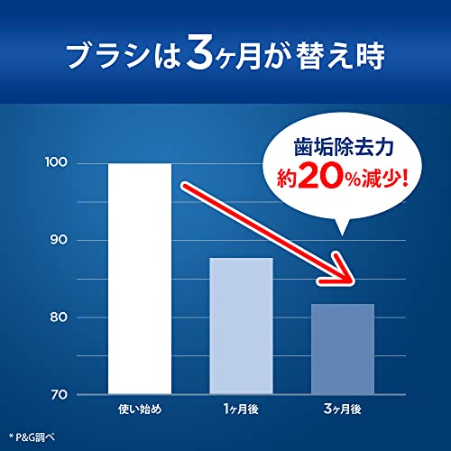 ブラウン オーラルB 交換カラーシグナル付き ホワイトニングブラシ 8本入り 替えブラシ EB18RB-8 EL 送料無料