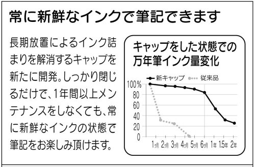 プラチナ万年筆 万年筆 プレジール 細字 ブルー PGB-1000#56-2 送料無料