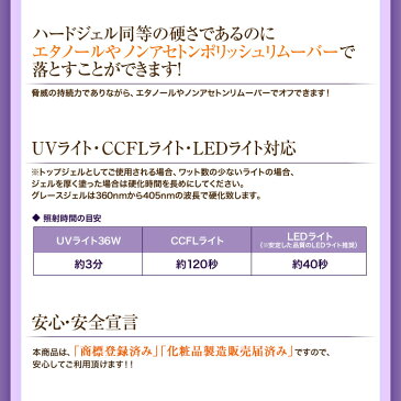 ●ゆうメール不可●※必ず薄く塗ってください※拭き取り不要でツヤがずっと持続のトップジェル！グレースジェルワイプレストップ 15ml