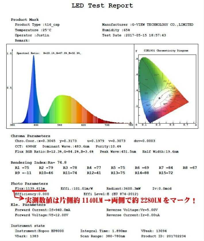 ＼本日マラソン大チャンス／無条件3％OFFクーポン+P2倍 T16 LED バックランプ 爆光 安心車種別設定 ヴォクシー【VOXY】 ZRR7# H22.4 ～ H25.12 HID装着車 T16 駐車時の安全性大幅UP 6500k 2000LM アルミヒートシンク搭載 3