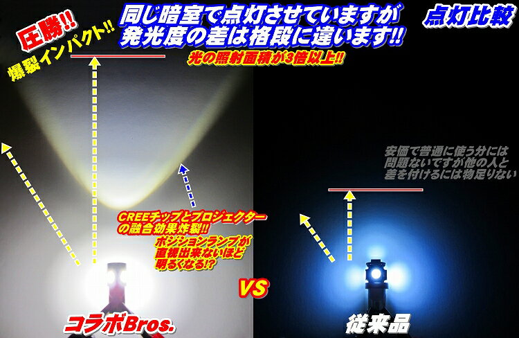 ★超小型ハイブリッド,EV,12v,24v全て対応!!ステルス仕様 7wコラボレーションモデルBros.◆T10/T16 CREE-5W+サムスン5630SMD 4連 6500k プロジェクター採用 ポジション バックランプ ハイブリッド対応!!