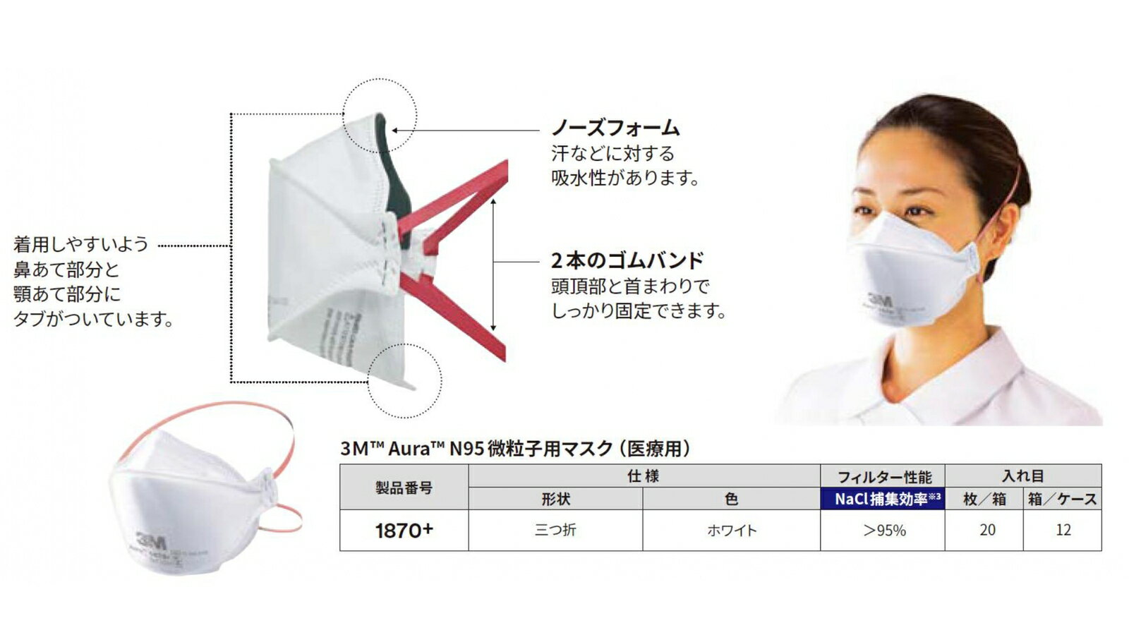【まとめ買いがお得】 3M Aura N95微粒子用マスク 製品番号：1870+ 医療用 使い捨て 三つ折 純正品 20枚 1箱 3