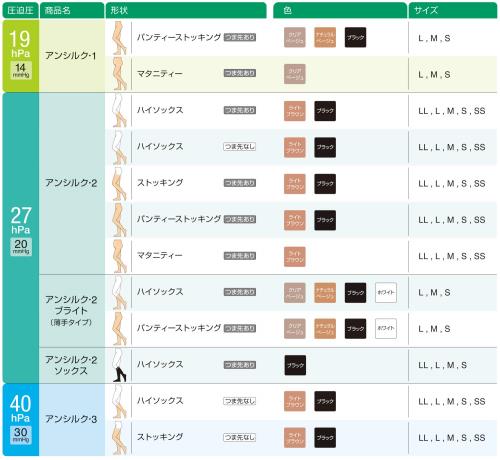 グラムスキー薬局 楽天市場店のアルケア アンシルク・3 弾性ストッキング 足首の圧迫圧(40hPa/30mmHg) 18634 ブラック S｜アングル2