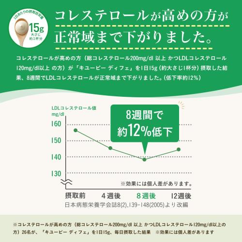 キユーピー ディフェ 210g×4本 特定保健用食品 トクホ コレステロールが高めの方に gramsky-10065068 グラムスキー薬局 楽天市場店 サンプル画像3
