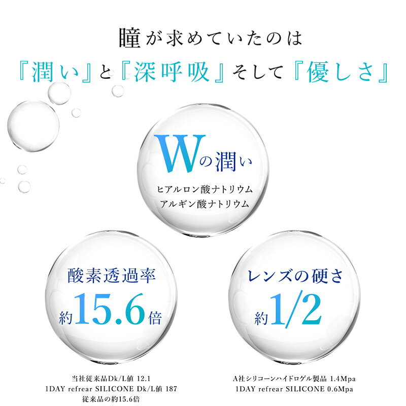 ���ǡ���ե쥢 ���ꥳ���� UV W�⥤�����㡼 (30����)��1Ȣ��1day refrear ���󥿥��� �ᤤ��ʬ�۹� UV���å� ��޿� ���ꥳ�� ����Ʃ��Ψ ���������15.6��