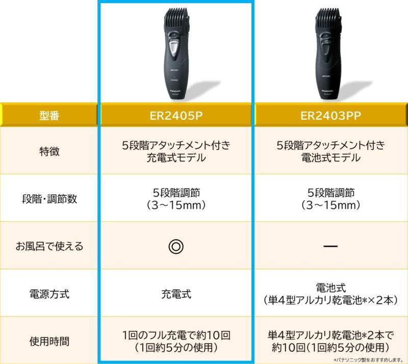 �ѥʥ��˥å� �ҥ��ȥ�ޡ� �� ER2405P-K