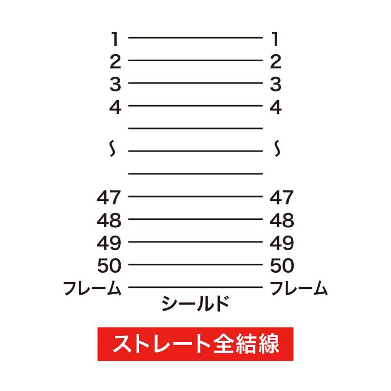 パグハグのサンワサプライ SCSIケーブル｜アングル3