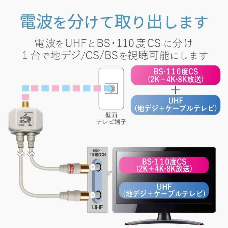 DX����ƥ� ʬ�ȴ� ��2K 4K 8K �б��� BS/CS-IF���� ����ü�Ҵ����� �Υ����˶������ϥ����֥���η� 0.2m MBUMWS2(B)