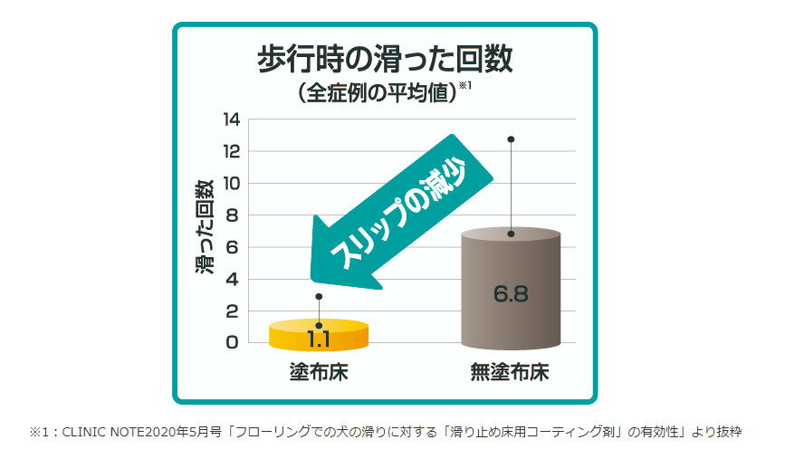 リンレイ　室内犬のためのすべり止め床用コーティング剤シートタイプ　4枚