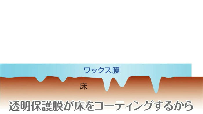 オールワックスシート　all　ワックスシート　4枚入り　リンレイ　ワックスワイパ...