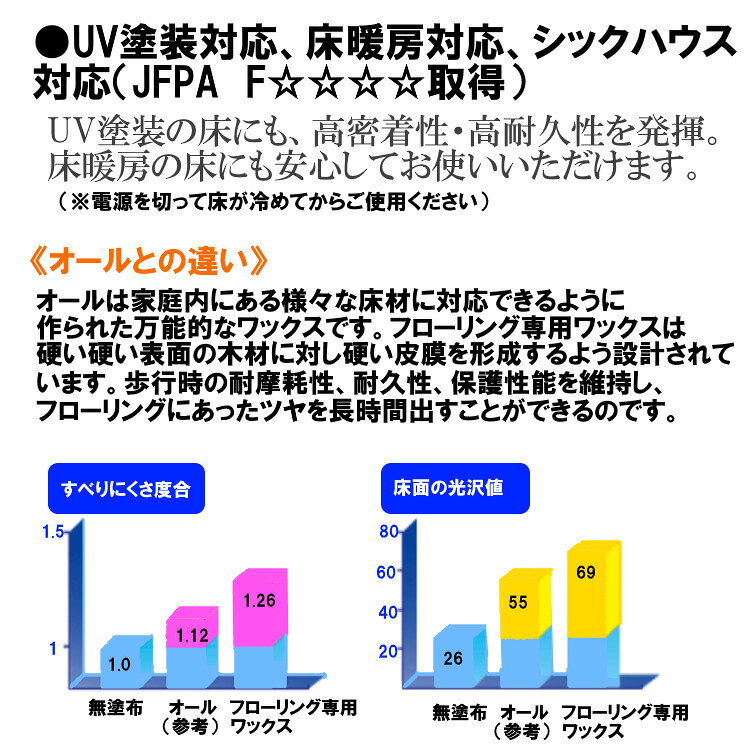 フローリング専用ワックス 1L 1リットル 約60畳分　耐久1年　リンレイ
