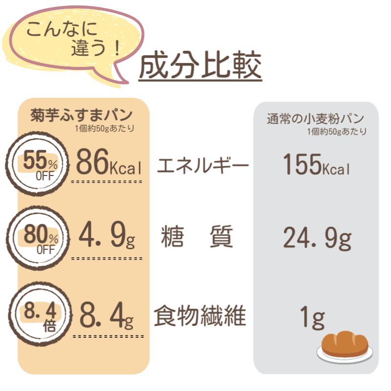 糖質制限 低糖質 パン 菊芋ふすまパンチョコパン5個入 / 糖質制限パン 低糖質パン 低カロリーパン 糖質制限ブランパン 低糖質ふすまパン 小麦粉不使用 食物繊維 ダイエット食品 低GI キクイモ ロカボ 菓子パン 糖質オフ