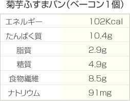 【低糖質 パン 糖質制限 パン】菊芋ふすまパンベーコン10個 菊芋入りで強力サポート バランス食物繊維たっぷり ダイエット 低カロリー 小麦ふすま粉 キクイモ ブランパン ロカボ ローカーボ