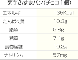 【低糖質 パン 糖質制限 パン】菊芋ふすまパンチョコパン5個入 菊芋入り キクイモ イヌリンでダイエットをしっかりサポート！ 腸活にダイエットブランパン不溶性・水溶性食物繊維たっぷりブランパン 低糖質 小麦ふすま粉使用 ロカボ ローカーボ