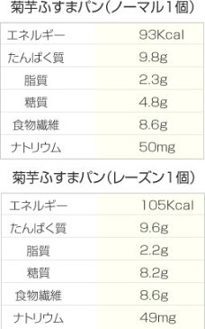 【糖質制限 パン 低糖質 パン】菊芋ふすまパン20個セットプレーン10個＆レーズン10個 キクイモ イヌリン入 糖類・小麦粉ゼロ 糖質オフ 低カロリー ダイエット 小麦ふすま粉 ブランパン ロカボ ローカーボ 冷凍パン ロールパン 糖質カット 糖質置き換え