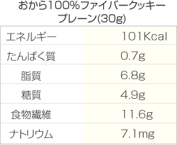 送料無料【低糖質 糖質制限】おから100％ファイバークッキーお徳用450g入り 低カロリー ダイエット お菓子 不溶性・水溶性食物繊維 小麦粉不使用 おからパウダー グルテンフリー おからクッキー ロカボ ローカーボ 置き換え 低GI