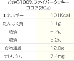 【低糖質 糖質制限】おから100％ファイバークッキーココア 90g入 おからクッキー 低カロリー クッキー 小麦粉不使用 ダイエット お菓子 グルテンフリー ロカボ ローカーボ イヌリン 置き換え 5袋以上送料無料