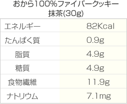 【低糖質 糖質制限】おから100％ファイバークッキー抹茶90g入 食物繊維28倍！サクサク おからクッキー 低カロリー ロカボ ローカーボ 小麦粉不使用 ダイエット お菓子 グルテンフリー イヌリン 5袋送料無料 置き換え 低GI