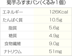 【低糖質 パン 糖質制限 パン】菊芋ふすまパンくるみ 2個入 オメガ3たっぷり 糖類・小麦粉ゼロ キクイモ イヌリン 腸活 バランス食物繊維 ダイエット ブランパン ロカボ ローカーボ