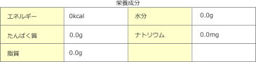 糖質制限 エリスリトール1kg カロリーゼロ 糖質ゼロ ダイエット 天然甘味料 ロカボ ローカーボ 糖質カット 置き換えダイエット 低GI