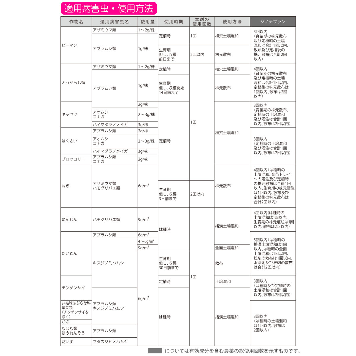 ��� ����� ������������γ�� 800g ���ॷ���в� �����ڱ� ��� �����ǥ˥� �鿴�Ը��� �ӥ��ʡ�����