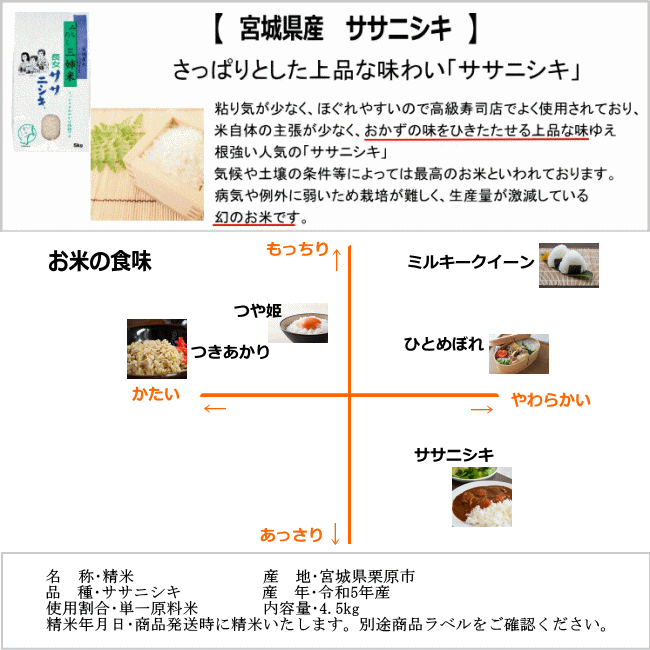 【令和5年宮城米】ササニシキ 4.5kg 炊き上がり3升分宮城県産【宮城県_物産展】【送料無料】ポイント 2