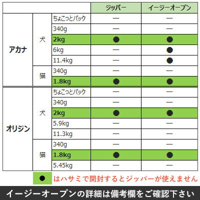 【アカナ】アカナ　シニアレシピ　2kg【15時までの注文で当日発送 正規品 ドライフード 犬用 老犬】 greendog-10012445 グリーンドッグ&キャット サンプル画像3