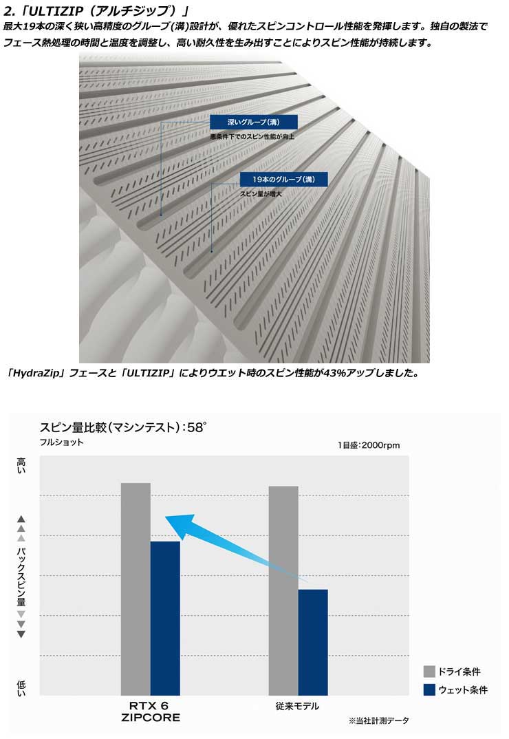 特注カスタムクラブ クリーブランド RTX 6 ZIPCORE ツアーラック ウエッジ N.S.PRO MODUS3 TOUR120 シャフト 3