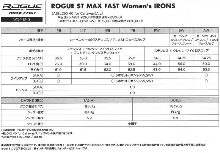 特注カスタムクラブ キャロウェイ ROGUE ST MAX FAST ウィメンズ アイアン 単品[I＃6、AW] N.S.PRO Zelos6 シャフト