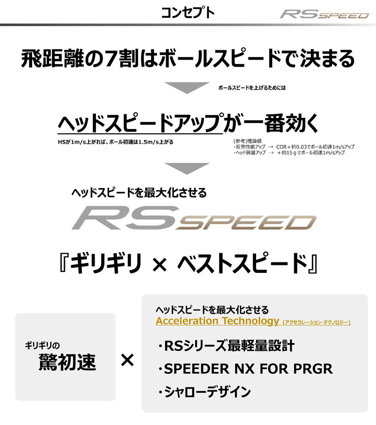特注カスタムクラブ プロギア RS SPEED ユーティリティ フジクラ MCH シャフト
