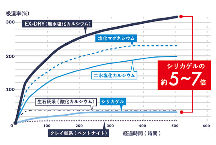 M.モゥブレィ スポーツ 除湿乾燥剤 スニーカードライ 2162 [即納]