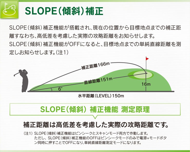 エクストレイ レーザー距離計 EQ-1