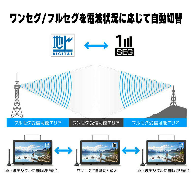 【セールは16日1:59まで】 ポータブルTV...の紹介画像3