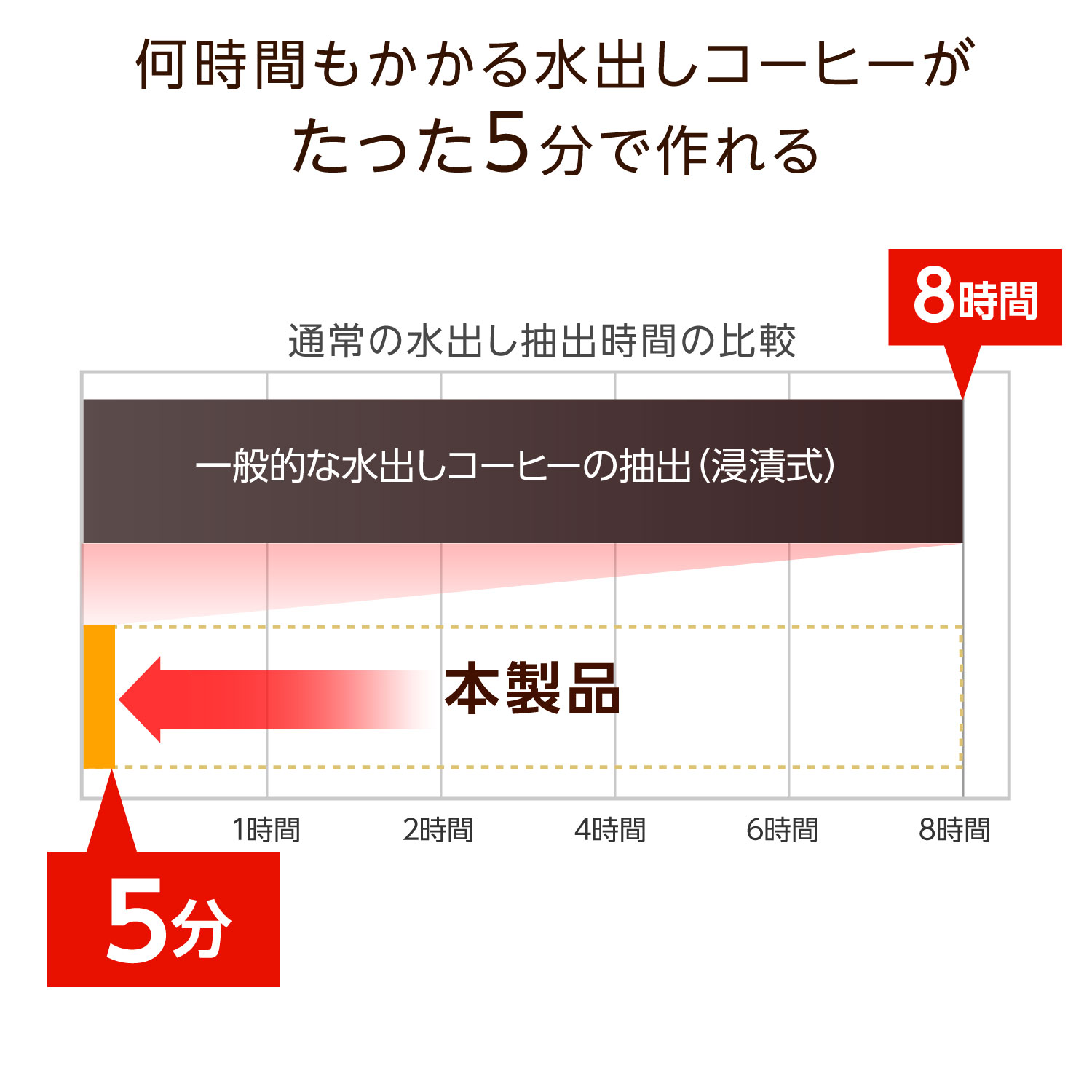 【4月20日限定ポイントアップ】 全自動 水出...の紹介画像3