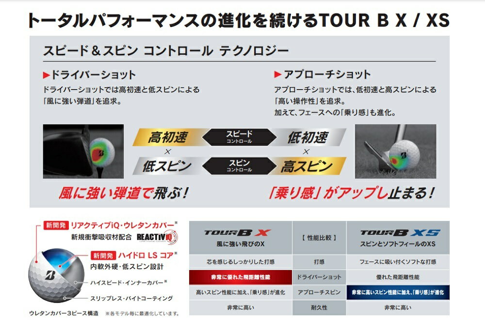 ブリヂストン ツアー B XS イエロー 2ダースパック BRIDGESTONE TOUR B XS YELLOW ゴルフボール 2022モデル ツアービーエックスエス S2YXJ