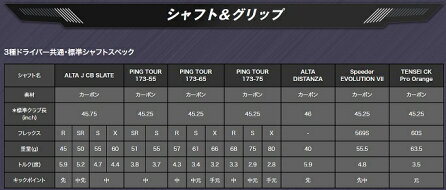【9/19出荷】ピンG425MAXドライバーALTAJCBSLATEPINGマックスDriverアルタスレート2020新作ゴルフクラブ