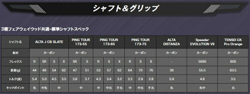【在庫アリは9/19出荷】ピンG425MAXフェアウェイウッドALTAJCBSLATEPINGマックスFairwaywoodアルタスレート2020新作ゴルフクラブ