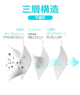 【在庫あり、2個以上送料無料】まいにち マスク 在庫あり 送料無料 不織布 50枚 50枚入り 大人用 普通サイズ 飛沫防止 ウィルス予防 風邪 花粉 ウィルス お買い得 ホワイト 白 フィルター シート 使いすて