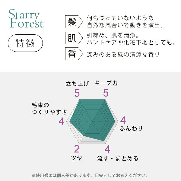【8月1日限定最大100%ポイントバック】ムーンソープ スターリーフォレスト 80ml MOONSOAP STARRY FOREST オーガニック ヘアワックス スタイリング剤 クインタプルバリア バーム 4562246920680 greenpacks-10002007 Naturias(ナチュリアス) サンプル画像3