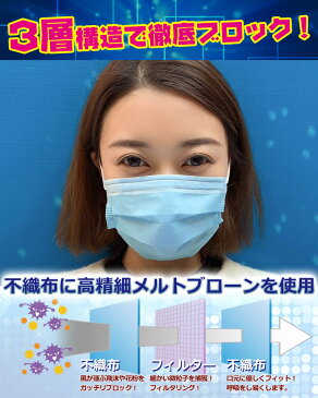 【送料無料】マスク大人用 3層構造 50枚入りメルトブローン不織布 ノーズワイヤー入り　レギュラーサイズ 男女兼用 色ブルー　キャンセル不可 防護 花粉症 花粉 ほこり ウイルス 使いきりタイプ(キャンセル不可）[mask-blu-1go]