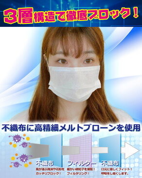 在庫あり　即送 送料無料　マスク 大人用50枚 3層構造 メルトブローン不織布 ノーズワイヤー入り　レギュラーサイズ 男女兼用 色ホワイト 防護 花粉症 花粉 ほこり ウイルス 使いきりタイプ[mask-wht-1go]