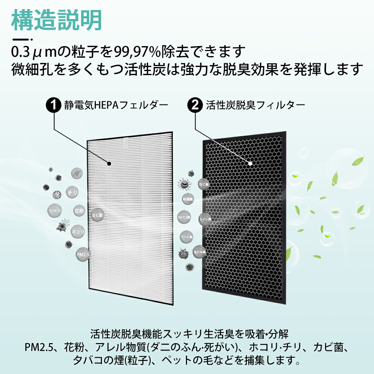 FZ-D50HF FZ-D50DF 空気清浄機 フィルター シャープ 集じんフィルター fz-d50hf 脱臭フィルター fz-d50df fz-f50df 加湿空気清浄機 KC-F50 KC-D50 KC-E50 KC-50E1 KC-50E2 KC-500Y6 KC-500Y7 KC-500Y8 KI-GS50 KI-JS50 KI-LS50 交換用フィルターセット (互換品/1セット)