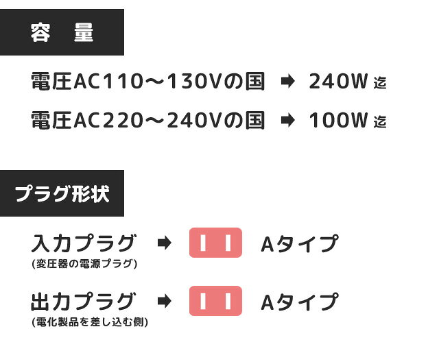 カシムラ 海外旅行 用 変圧器 ダウントランス 降圧 保証付 [AC110-130V ⇒ 100V 容量240W] [220-240V ⇒ 100V 容量100W] Kashimura NTI-100 (hi0a044)【国内不可】 griptone-10002982 スーツケース旅行用品のグリプトン サンプル画像2