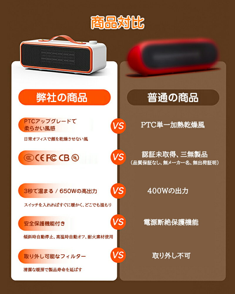 【スーパーSALE50%OFF】セラミックヒーター 小型 おしゃれ ヒーター 足元 360°発熱 オフィス 卓上 小型 電気ファンヒータ 2段階切替 ミニ コンパクト 1〜2秒速暖 転倒保護 過熱保護 転倒自動OFF 安全 省エネ 寝室/脱衣室/浴室