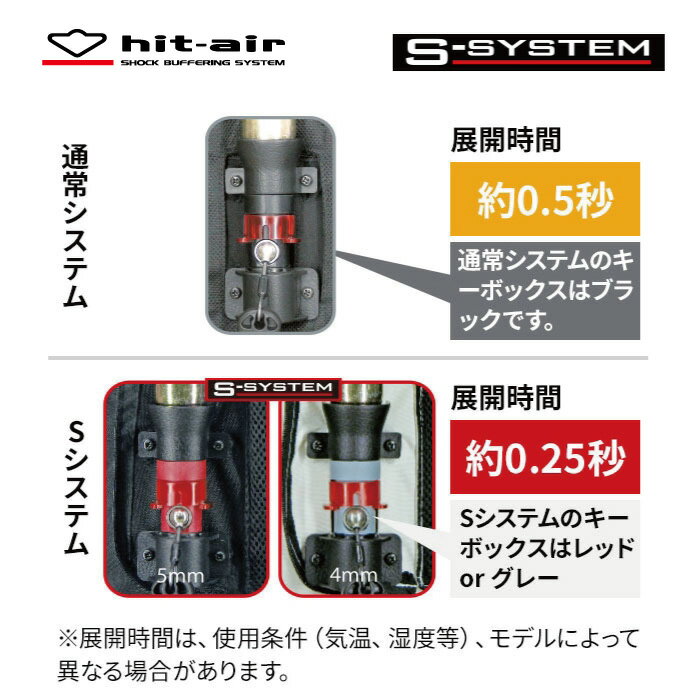 ヒットエアーhit-airバイクエアバッグairbagハーネスOCG送料無料安全安心防御守るプロテクター転倒エアバッグベスト限定アニバーサリーMLV-C15th記念LimitedMode15thAnniversary