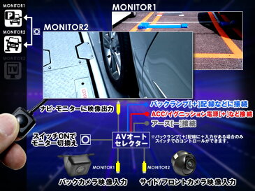 AVオートセレクター映像切換えスイッチ付きAVセレクター