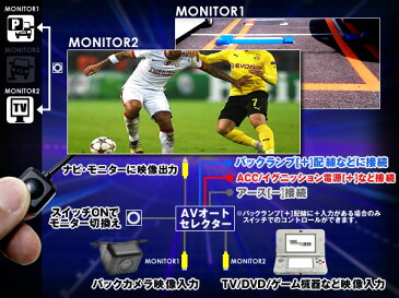 AVオートセレクター映像切換えスイッチ付きAVセレクター